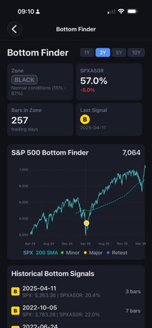 CycleScope Model Trades Screenshot 7 of 10