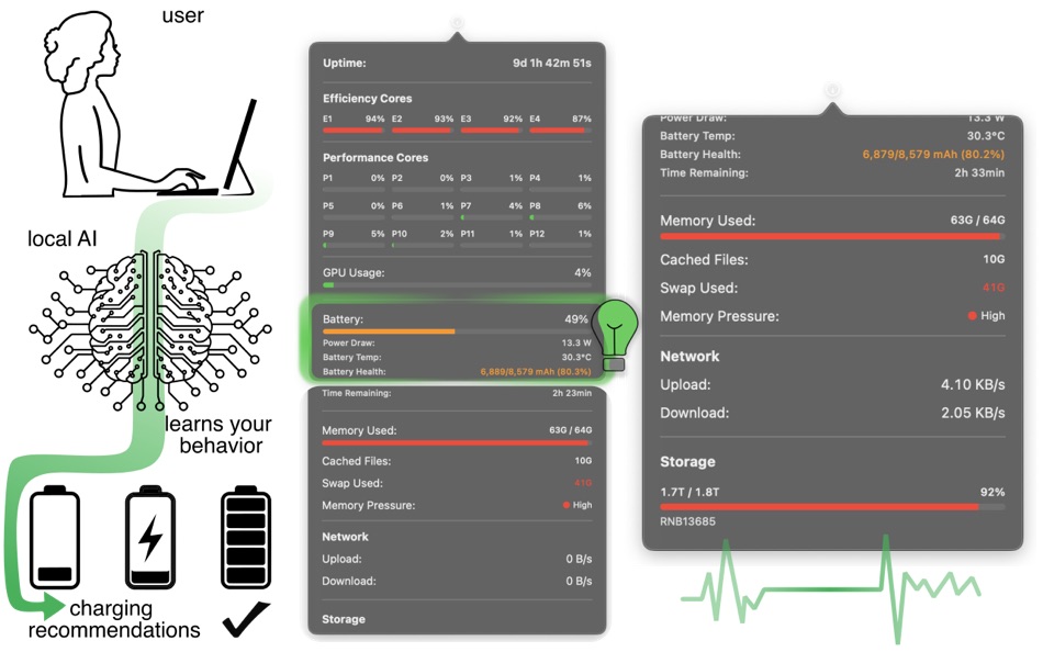 #1. Usage Pilot (macOS) By: AnoBrain