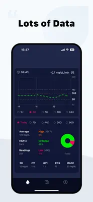 zDrip 2
