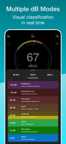 Decibel Meter - Noise Analyzer iPhone screenshot