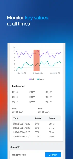 DeLaval Energizer screenshot 3