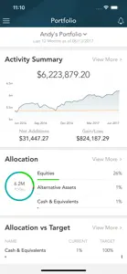 The Trust Company Wealth screenshot #1 for iPhone