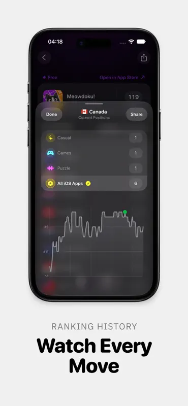 Toplify: App Rankings screenshot 3 of 7