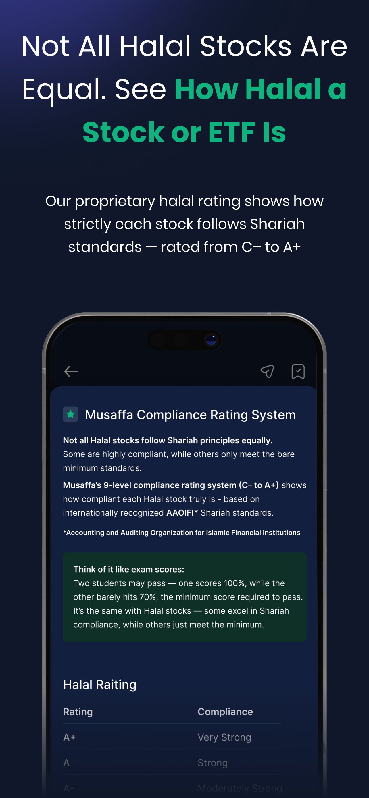 Musaffa: Halal Investing App