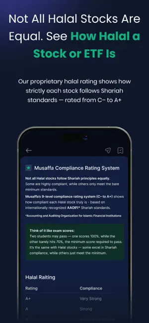 Musaffa: Halal Investing App screenshot 3