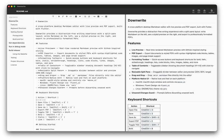 #1. Downwrite (macOS) By: Brogdon Co, LLC