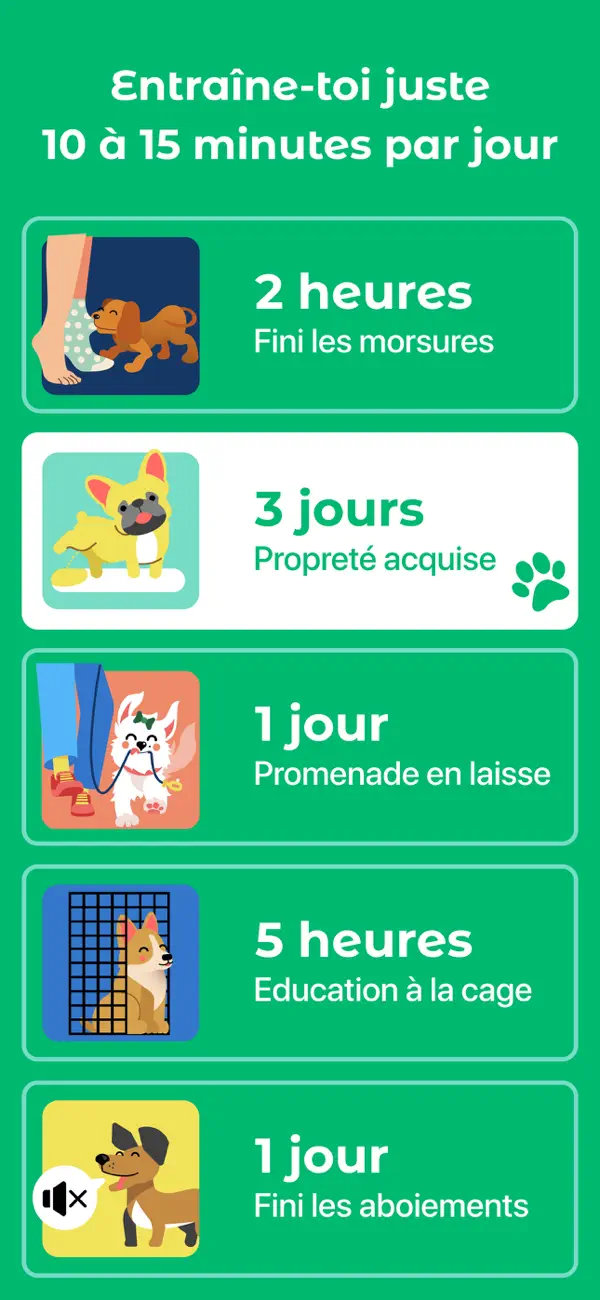 Screenshot #2 pour Dogo — Education du chien