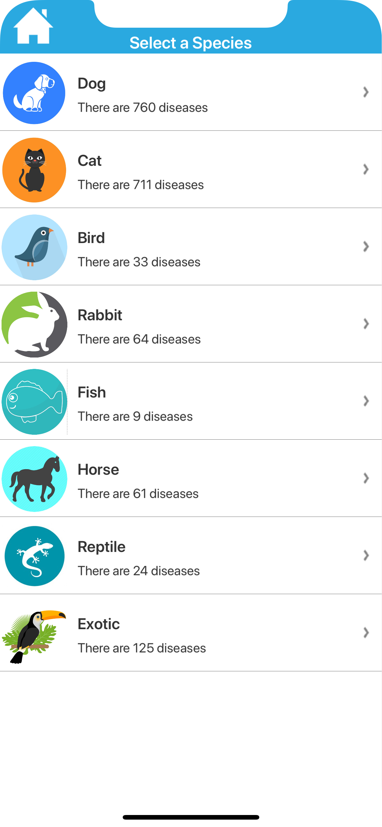 Vet Manual : Animal Diseases