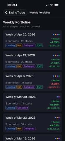 CycleScope Model Trades Screenshot 6 of 10