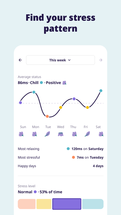 Furry: stress monitor watch Screenshot