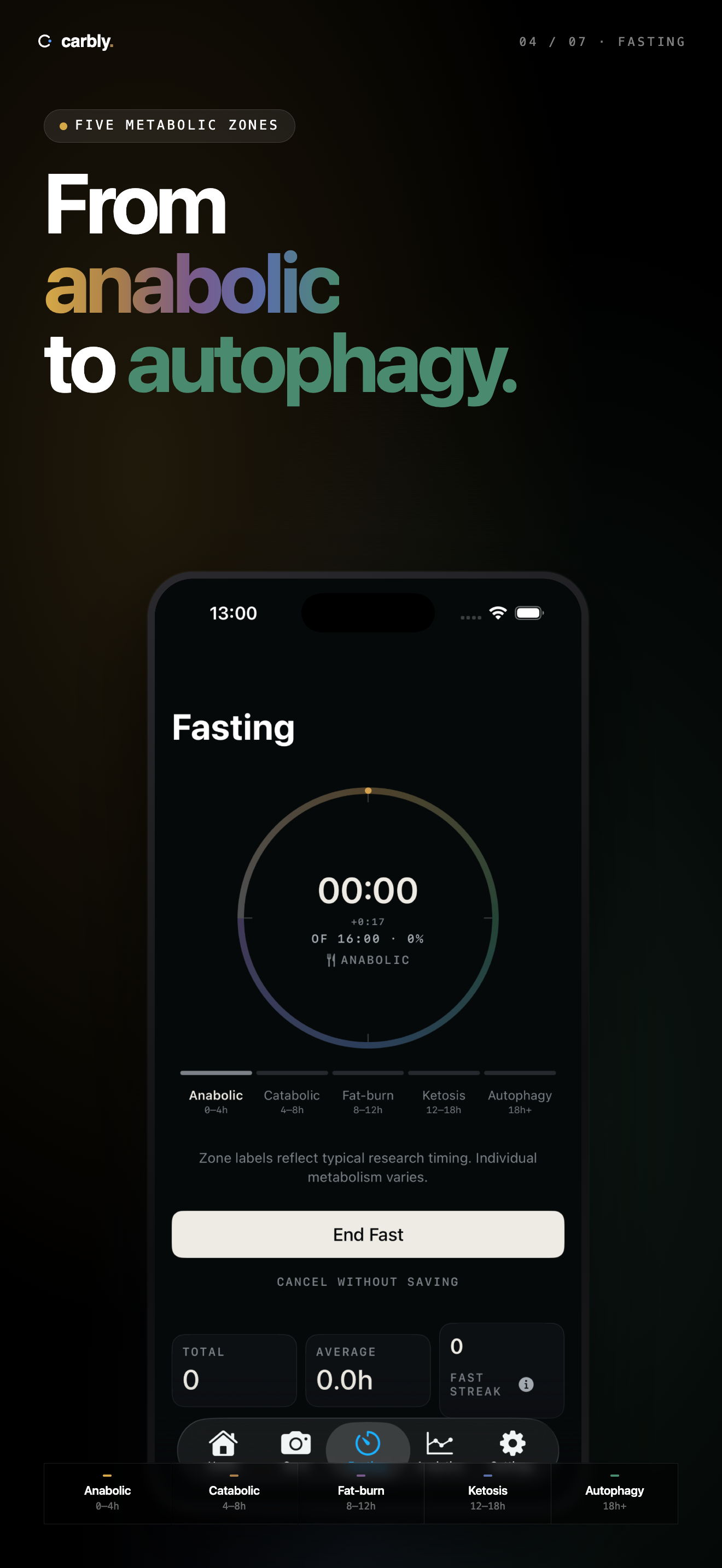 Carbly: AI Low-carb Scan Coach screenshot 4