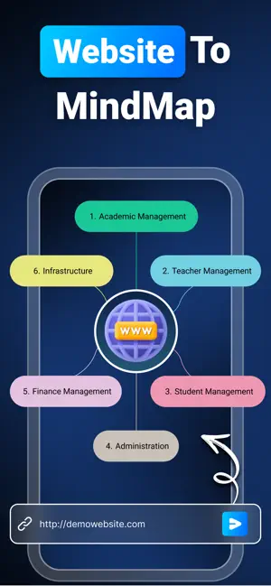 VisualGPT: AI Mind Map ChatBot screenshot 4