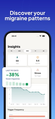MyMigraine: Migraine Tracker screenshot