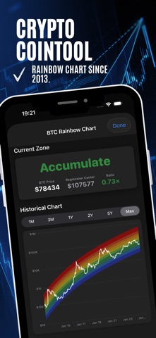 CoinTool: Crypto Sentiment Screenshot 3 of 8