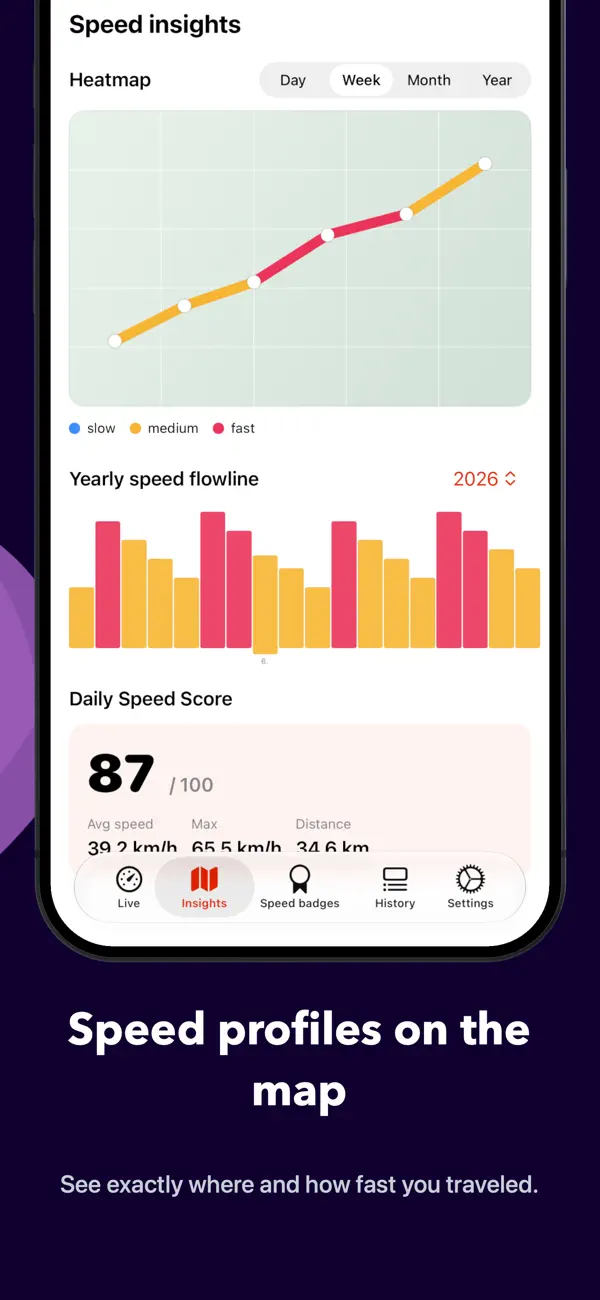 Screenshot #3 pour Watch Speedometer Pro
