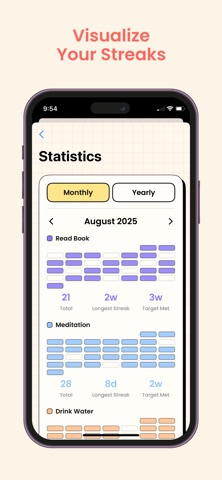 Yaru Habit Tracker Screenshot 3 of 4
