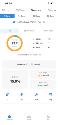 GlucoJoy Screenshot 7 of 10