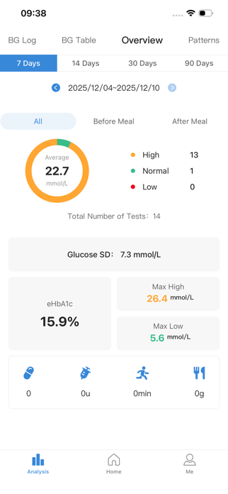 GlucoJoy Screenshot 7 of 10