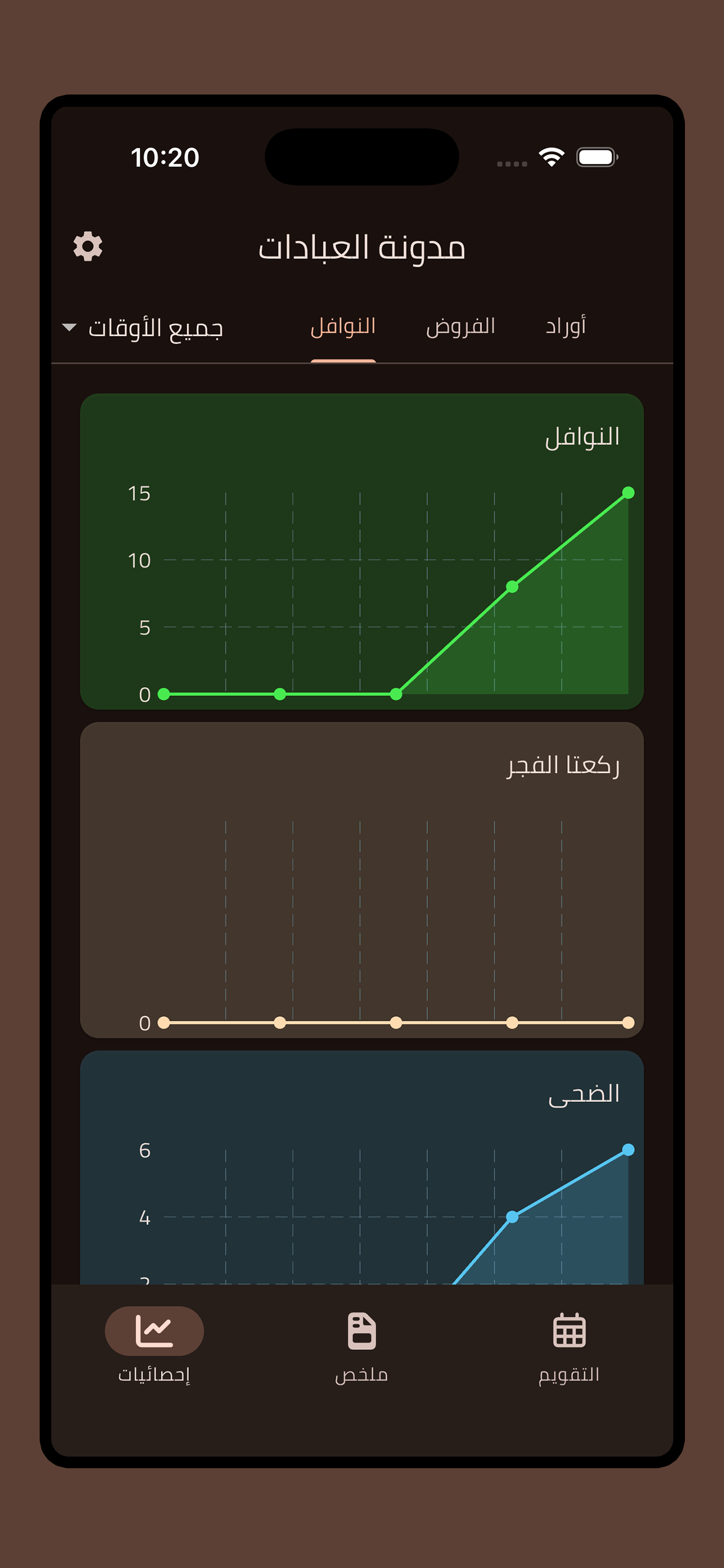 مدونة العبادات