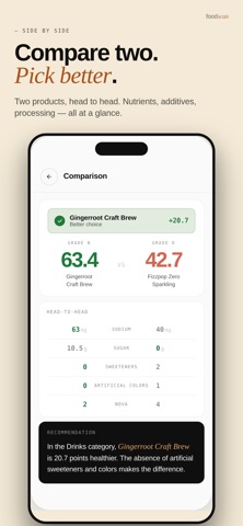 FoodScan - Ingredient Analyzer screenshot