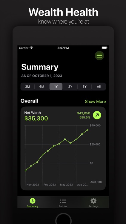 Wealth Health: Net Worth