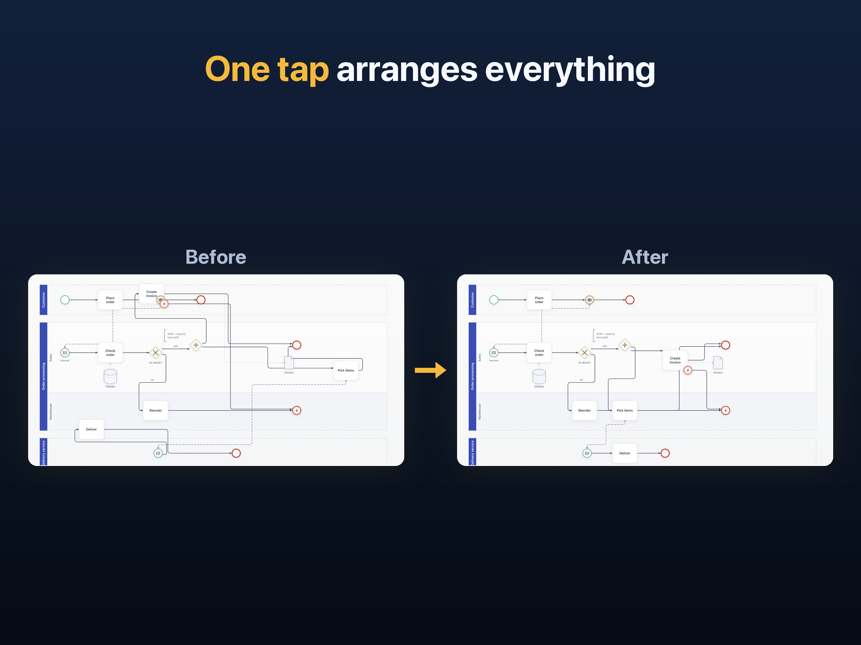 AIxFlow: Flowchart & BPMN screenshot 2
