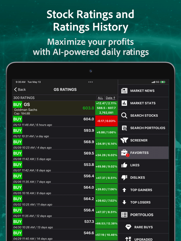 Screenshot #4 pour S&P Stocks Ratings & Charts