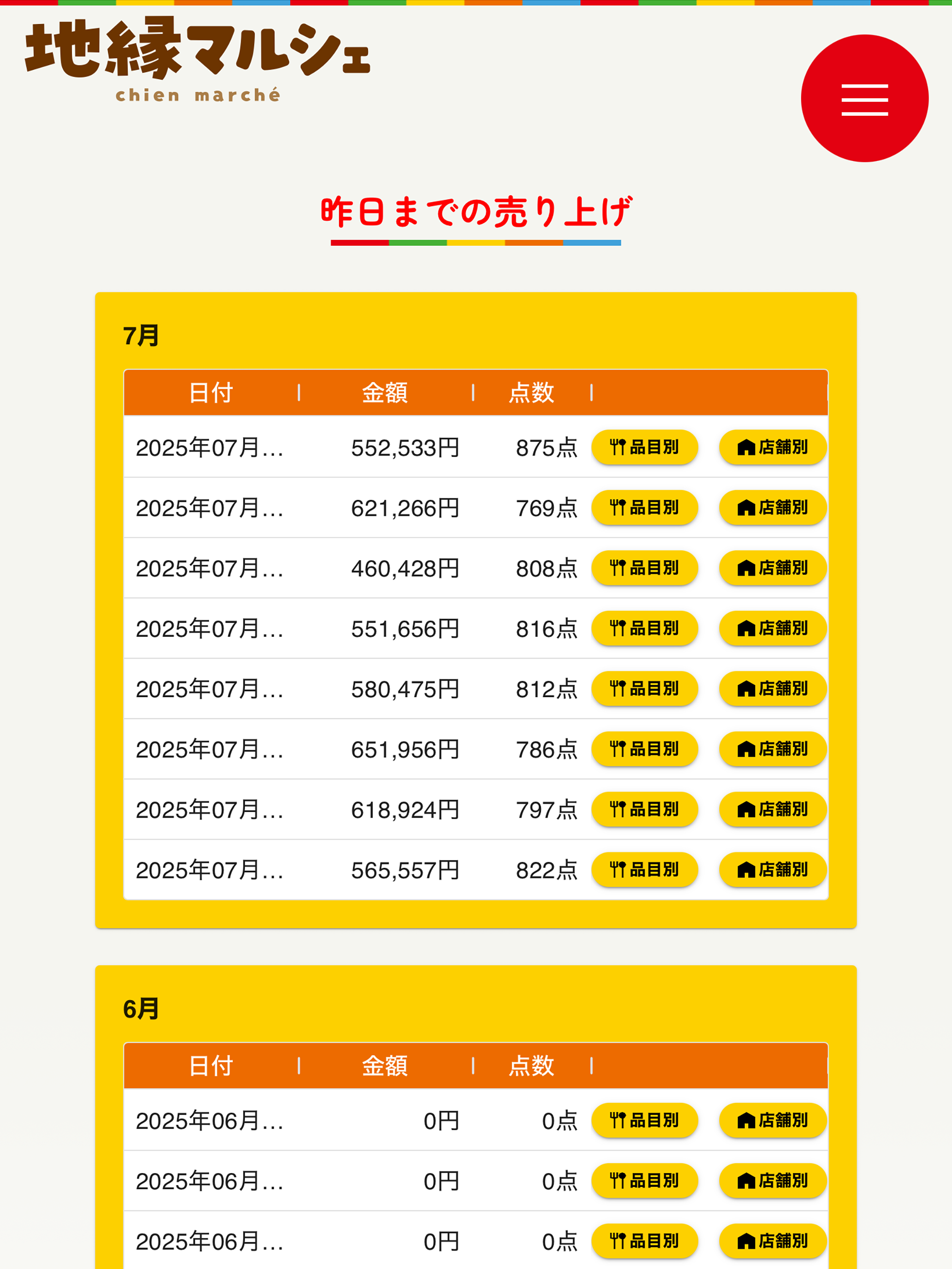 地縁マルシェ