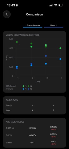 Sprint Analyzer screenshot