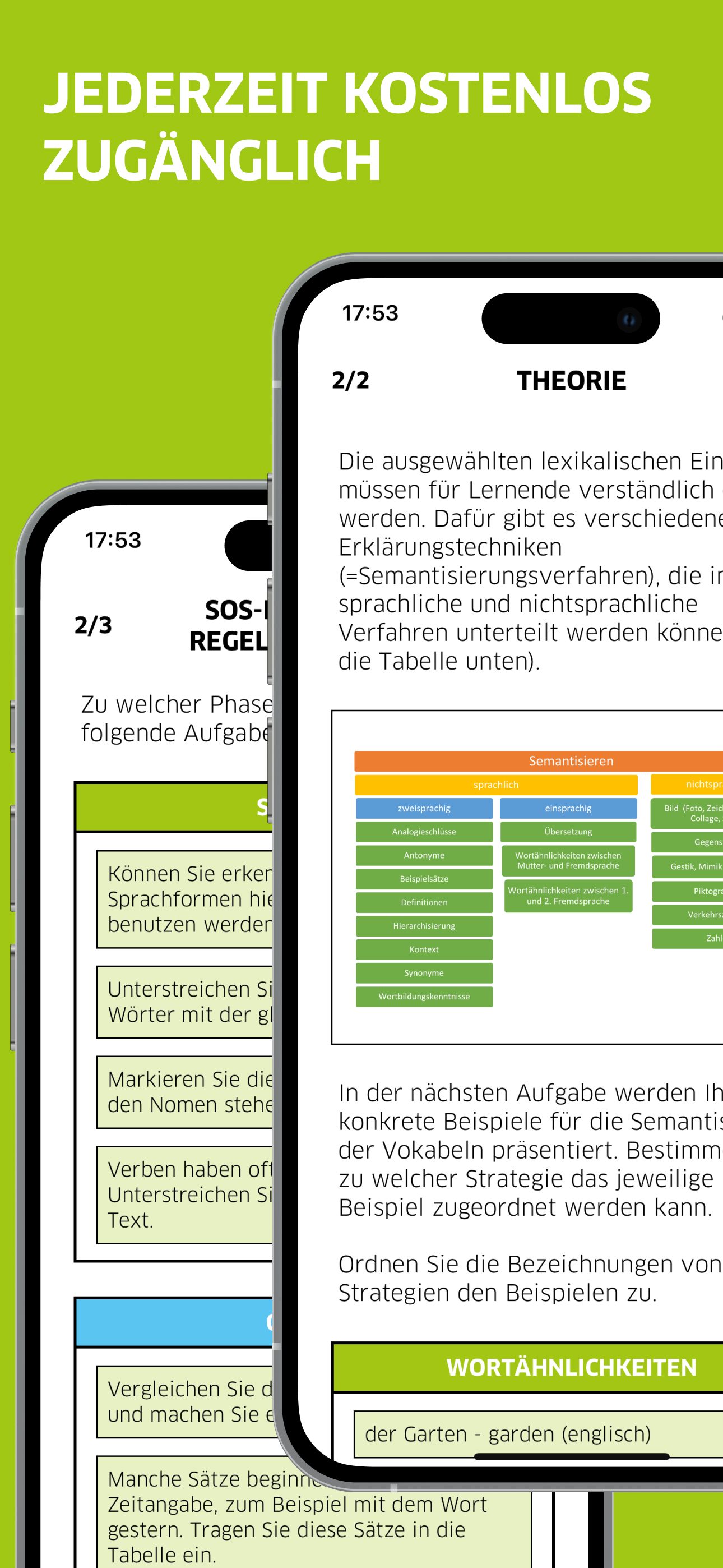 SMARTfortgebildet