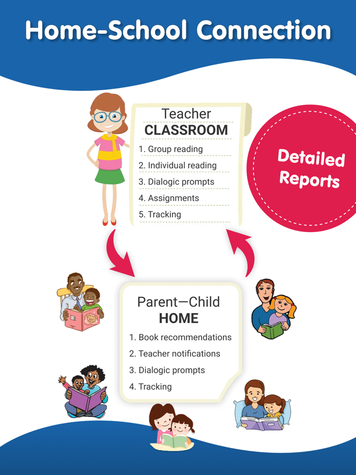 Early Learning Library