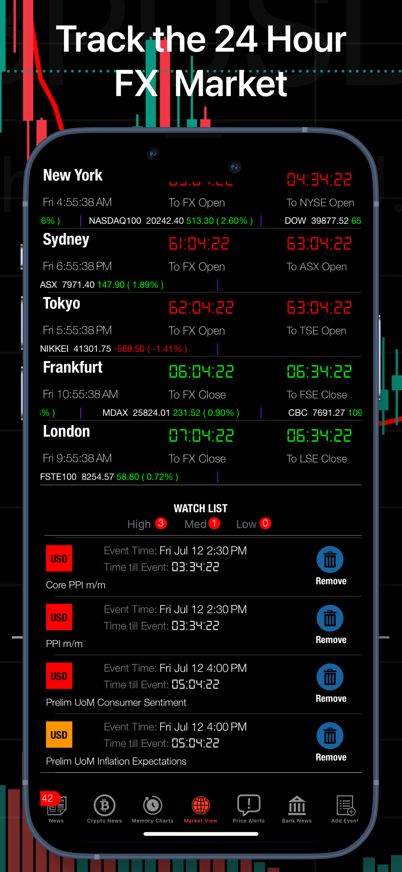 Forex Watch (No Subscription)