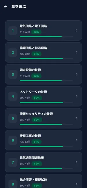 工事担任者 第一級デジタル通信 screenshot 2
