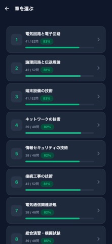 工事担任者 第一級デジタル通信 のスクリーンショット