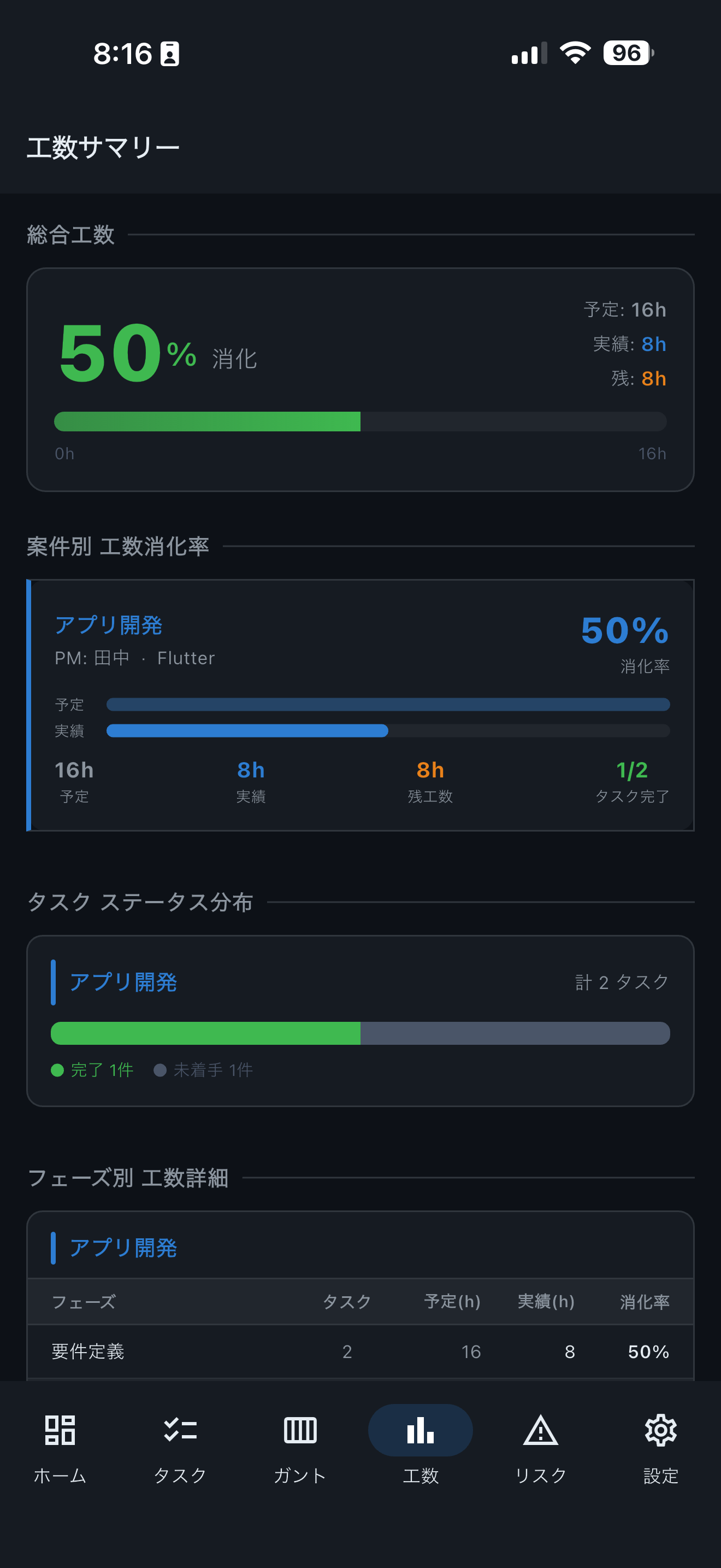 Tracko - 案件・タスク進捗管理