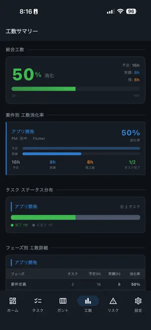 Tracko - 案件・タスク進捗管理 screenshot 4