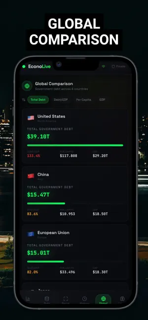 US Debt & World - EconoLive screenshot 2