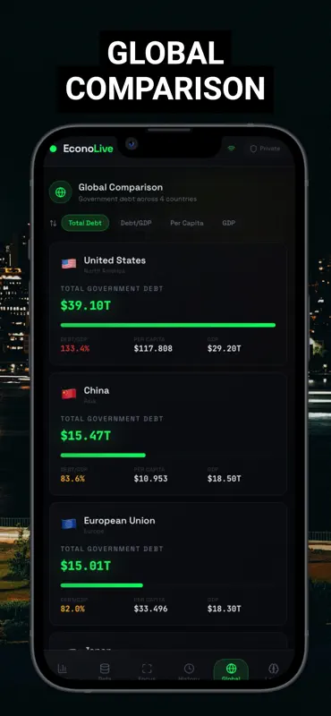 US Debt & World - EconoLive screenshot 2 of 5