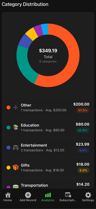 Spend Guide: Budget Tracker Screenshot 3 of 5
