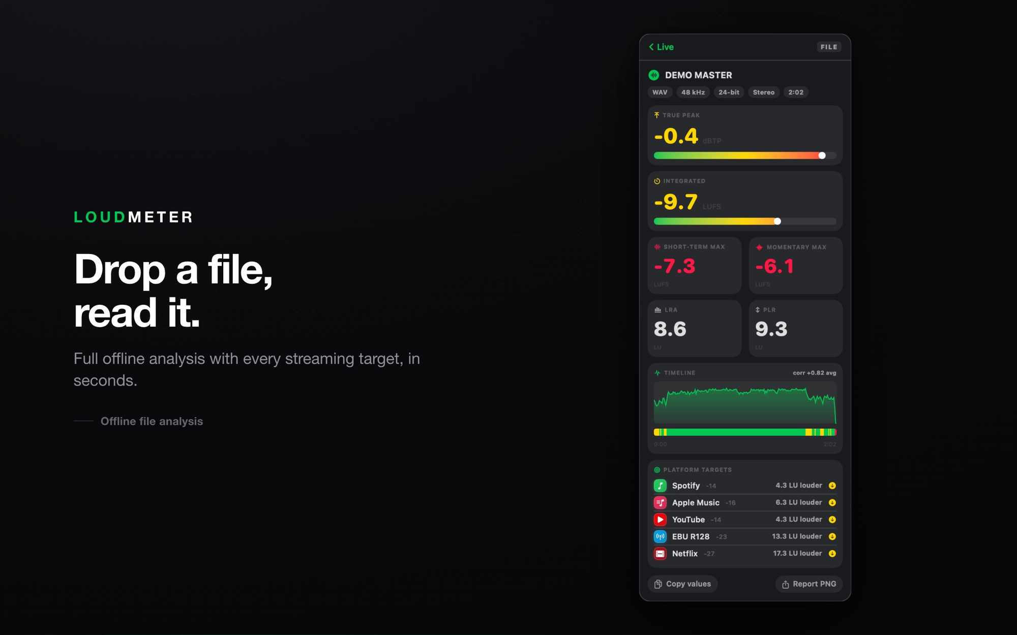 Loudmeter for Mac: File Analysis