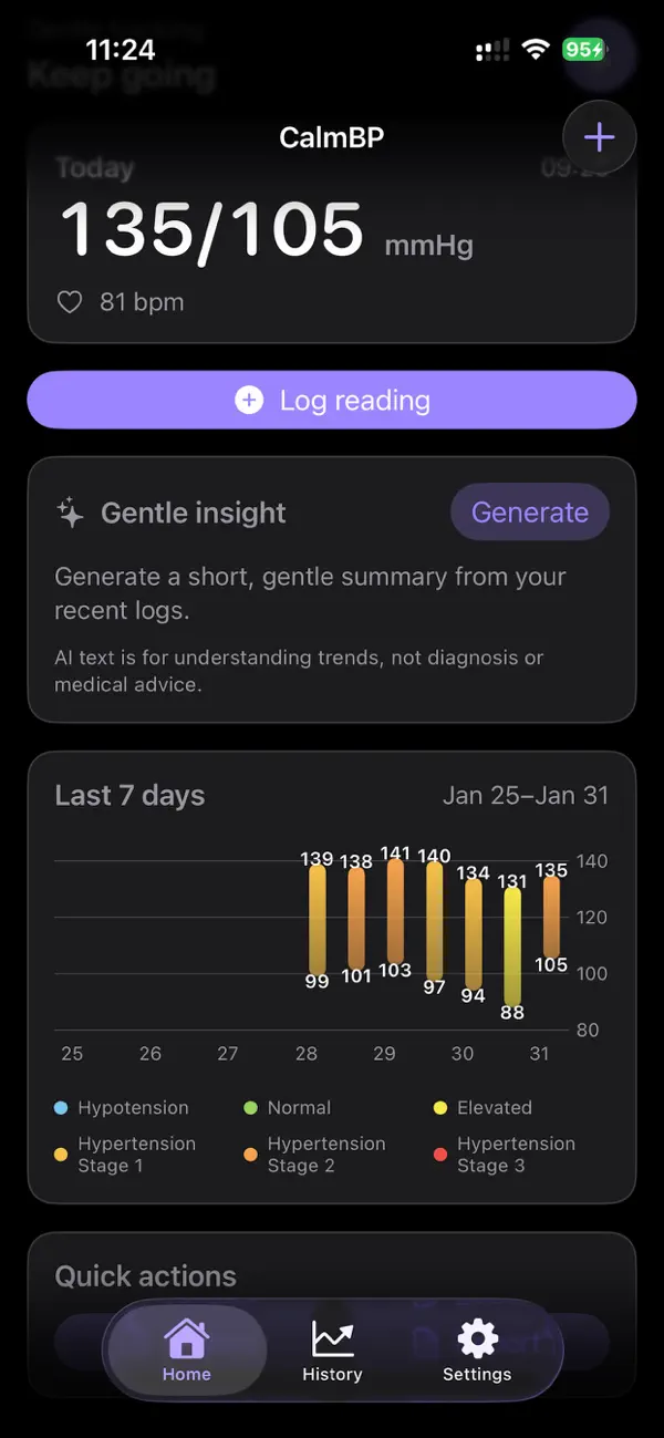 #1. CalmBP - AI BP Log & Tracker (iOS) 由: 晓康 丁