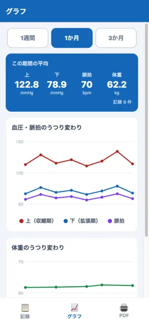 血圧ノート - 記録して病院へ screenshot 3