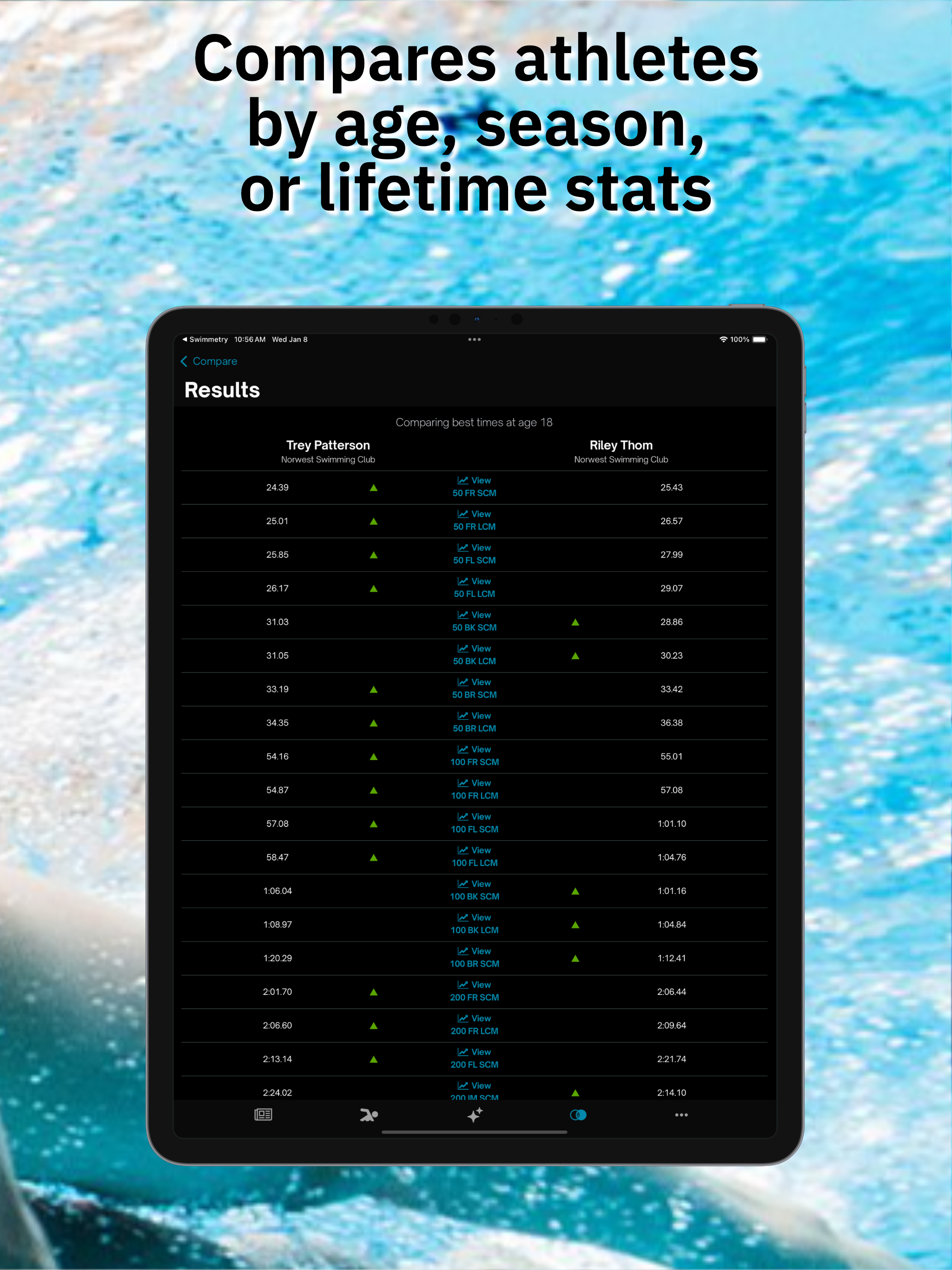 Swimmetry Australia