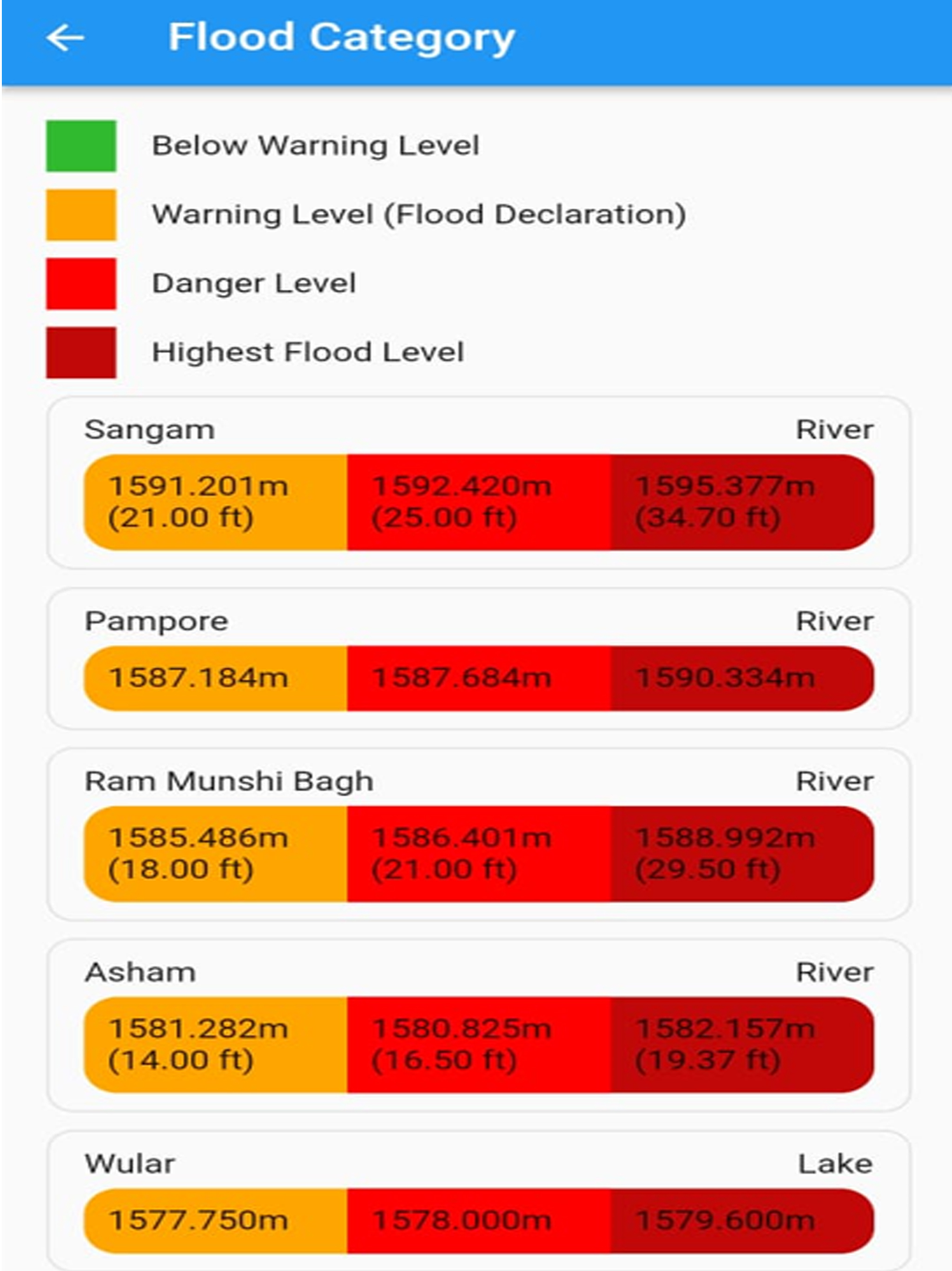 Kashmir Flood Watch I&FC kmr screenshot 10