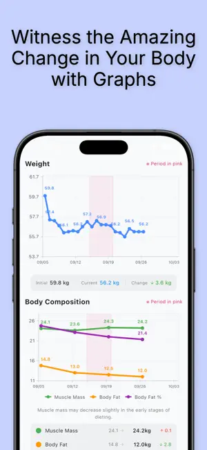 BurningON Diet Challenge screenshot 4