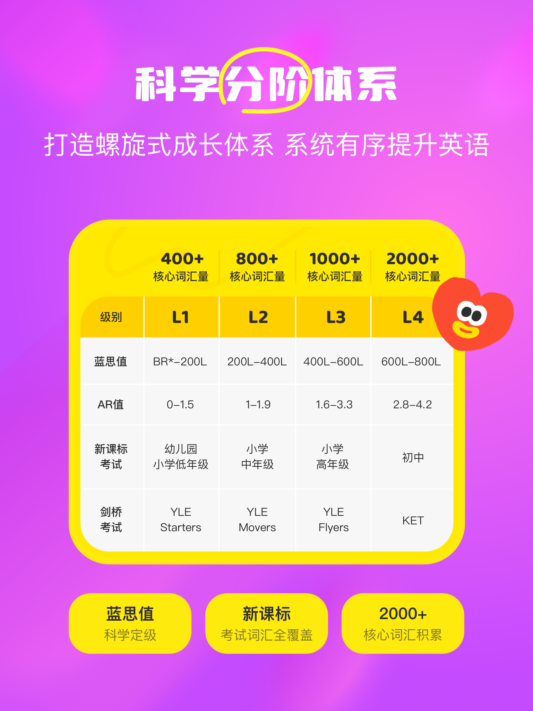 呼啦少儿英语-专业的少儿英语启蒙平台
