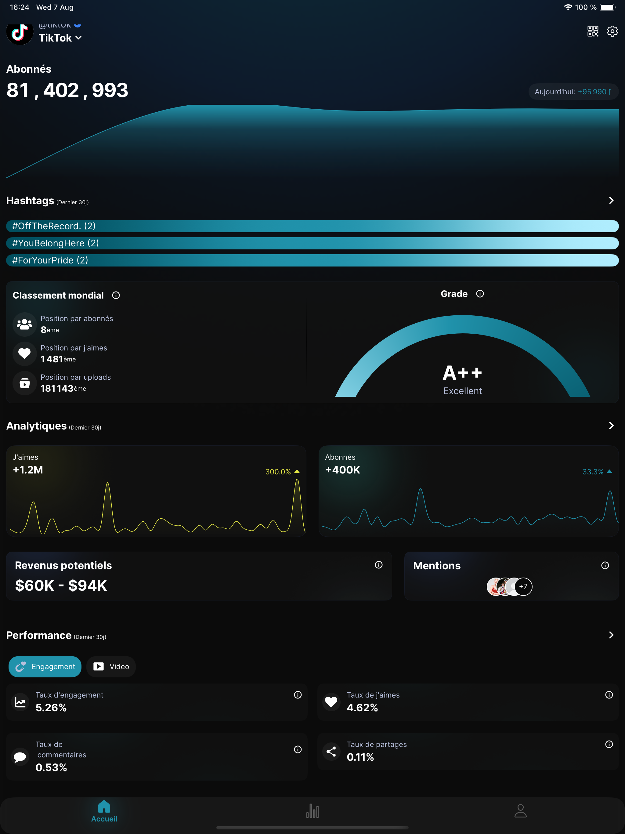 TikTools: Analytics & Trends
