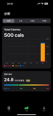 CalorieAI: 0.8s Scan & 98% Screenshot 8 of 10