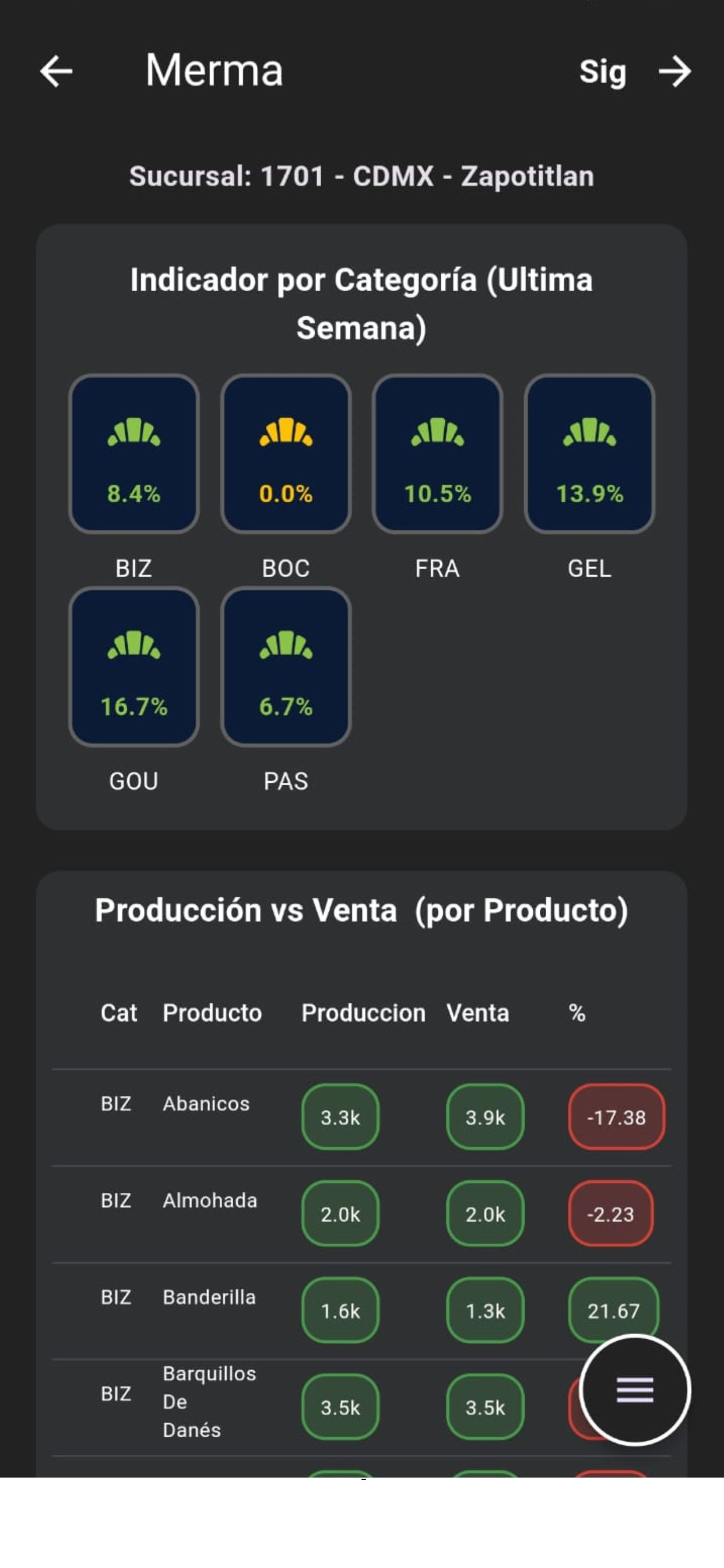 Esperanza Operaciones