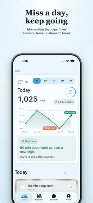 Ascent: Habit Tracker screenshot 1